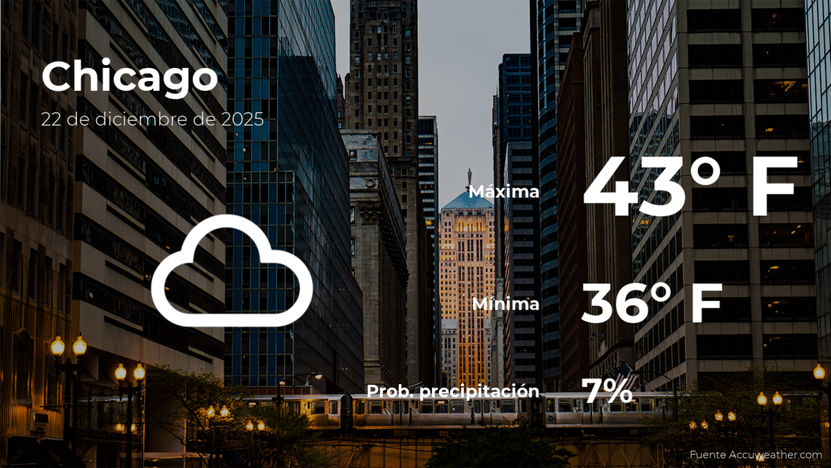 El tiempo de hoy en Chicago para este lunes 22 de diciembre