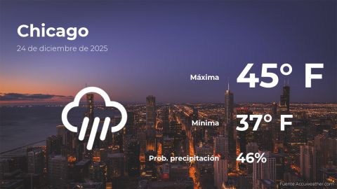 Conoce el clima de hoy en Chicago