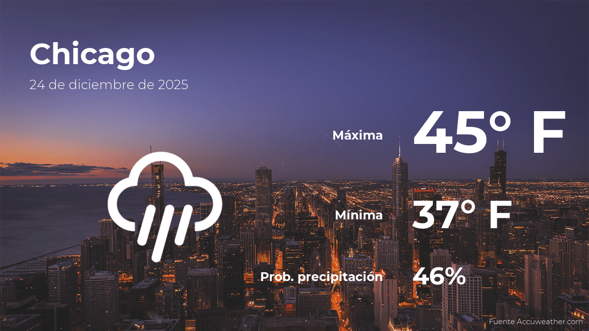 El tiempo de hoy en Chicago para este miércoles 24 de diciembre