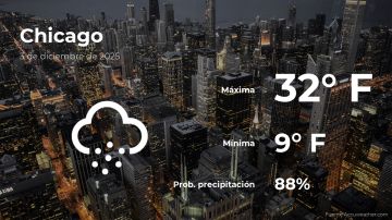 Conoce el clima de hoy en Chicago