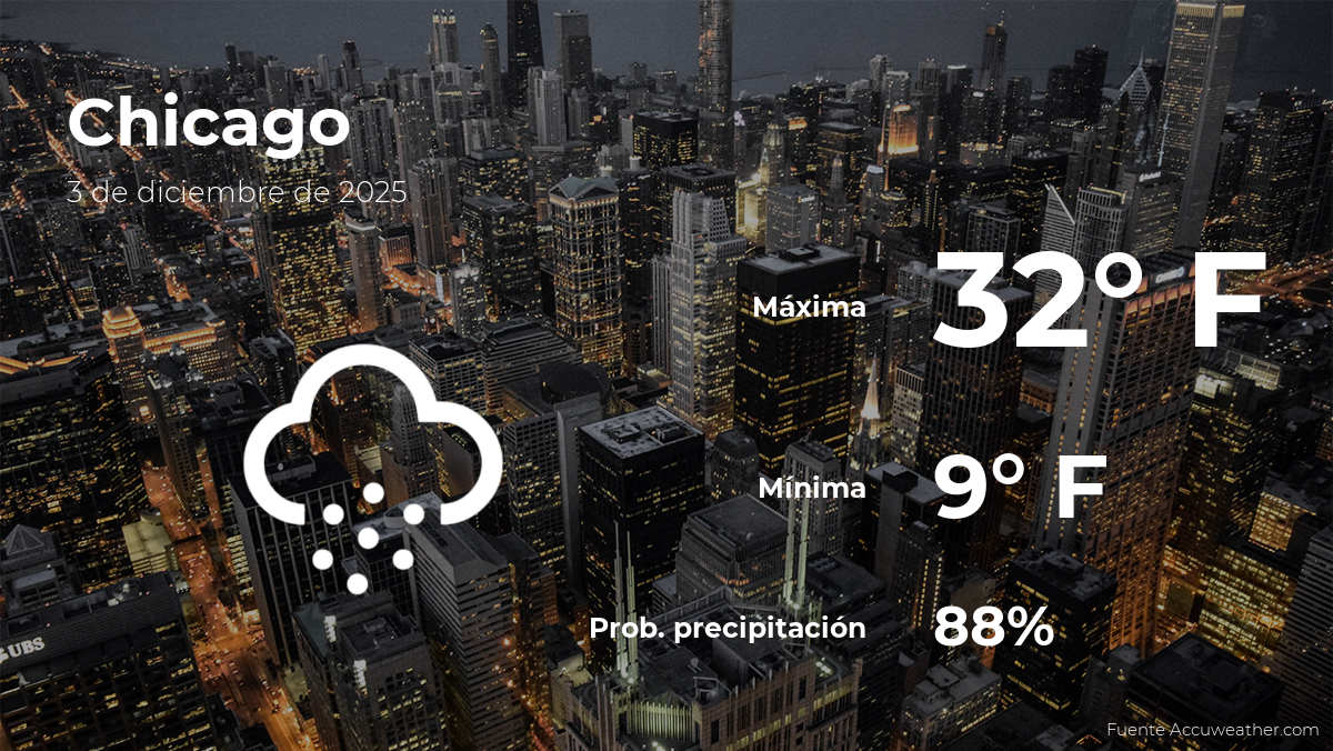 El tiempo de hoy en Chicago para este miércoles 3 de diciembre