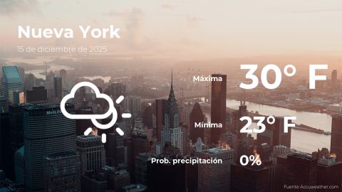 Conoce el clima de hoy en Nueva York