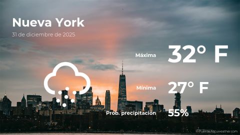 Conoce el clima de hoy en Nueva York