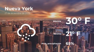 Conoce el clima de hoy en Nueva York