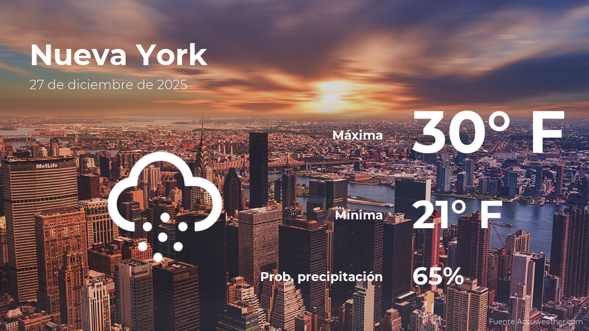 Nueva York: el tiempo para hoy sábado 27 de diciembre