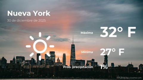 Conoce el clima de hoy en Nueva York