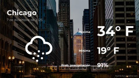 Conoce el clima de hoy en Chicago