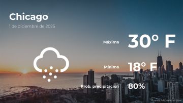 Conoce el clima de hoy en Chicago