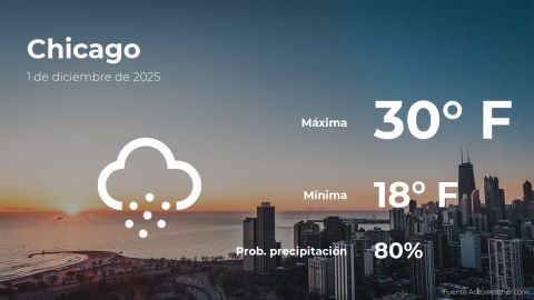 Conoce el clima de hoy en Chicago