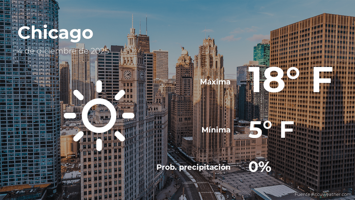 Pronóstico del clima en Chicago para este jueves 4 de diciembre