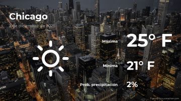 Conoce el clima de hoy en Chicago