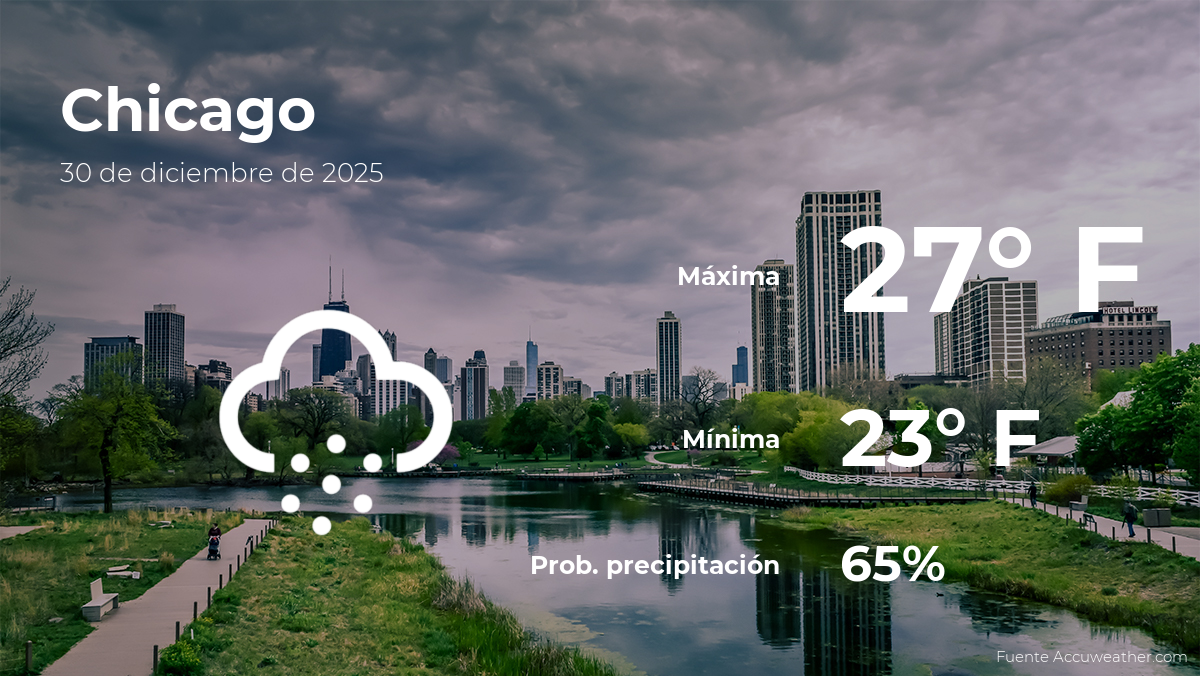 Pronóstico del clima en Chicago para este martes 30 de diciembre