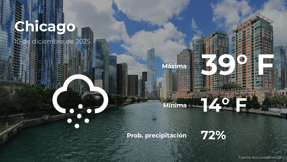 Pronóstico del clima en Chicago para este miércoles 10 de diciembre