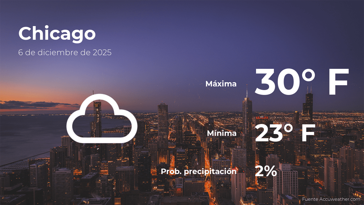 Pronóstico del clima en Chicago para este sábado 6 de diciembre