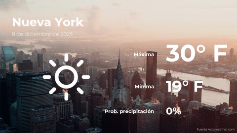Conoce el clima de hoy en Nueva York