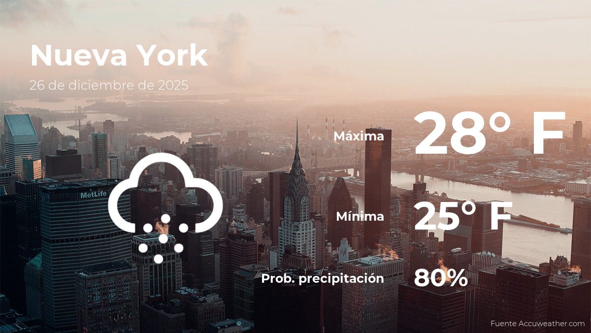 Pronóstico del clima en Nueva York para este viernes 26 de diciembre