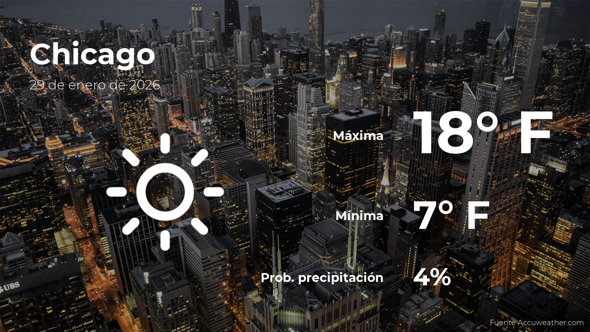 Chicago: pronóstico del tiempo para este jueves 29 de enero