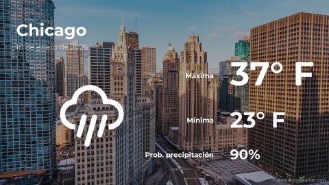 Conoce el clima de hoy en Chicago