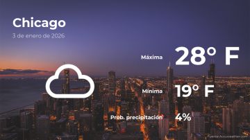 Conoce el clima de hoy en Chicago