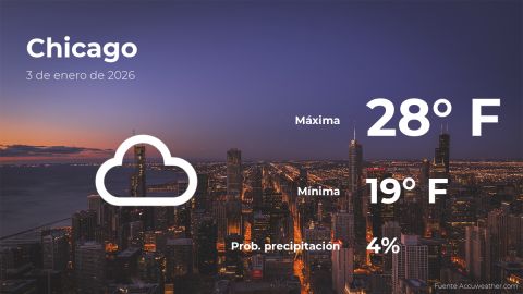 Conoce el clima de hoy en Chicago