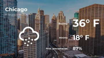 Conoce el clima de hoy en Chicago
