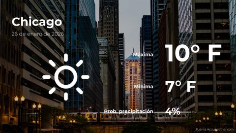 Conoce el clima de hoy en Chicago