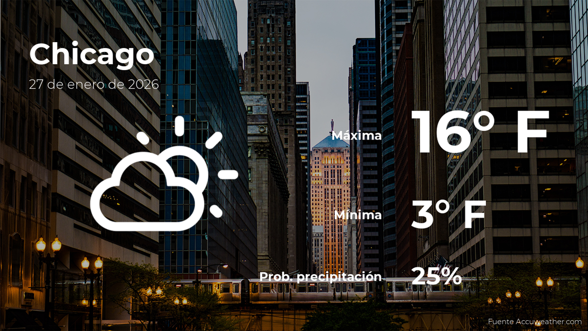 El tiempo de hoy en Chicago para este martes 27 de enero