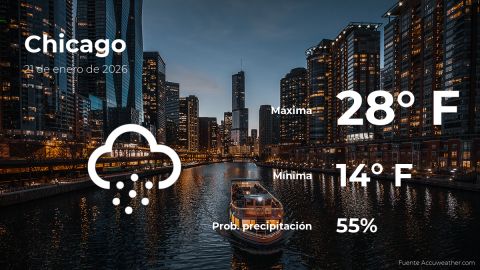 Conoce el clima de hoy en Chicago