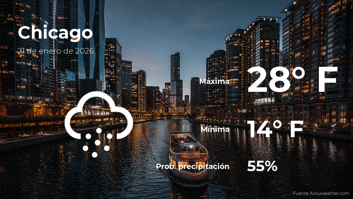 El tiempo de hoy en Chicago para este miércoles 21 de enero