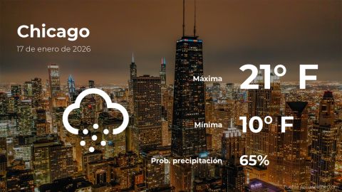 Conoce el clima de hoy en Chicago