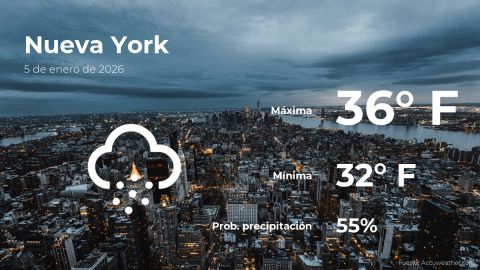 Conoce el clima de hoy en Nueva York