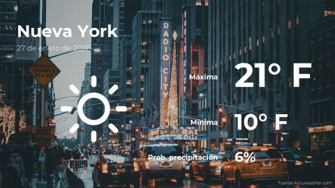 Conoce el clima de hoy en Nueva York