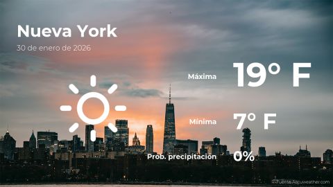Conoce el clima de hoy en Nueva York