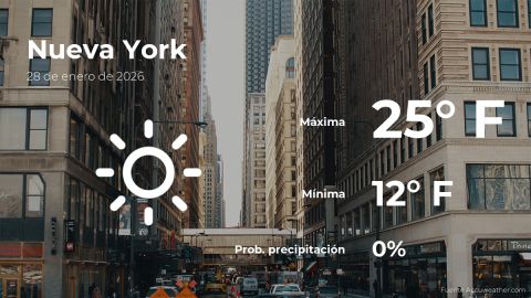 Conoce el clima de hoy en Nueva York