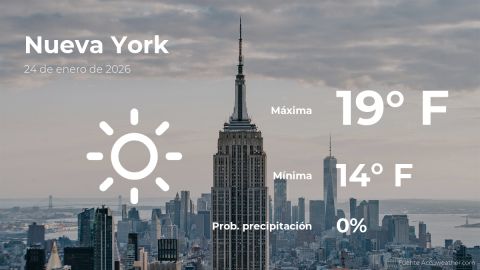 Conoce el clima de hoy en Nueva York