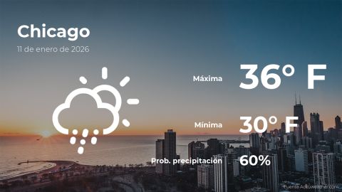 Conoce el clima de hoy en Chicago