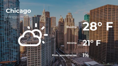 Conoce el clima de hoy en Chicago