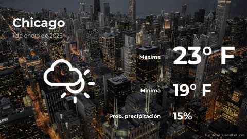 Conoce el clima de hoy en Chicago