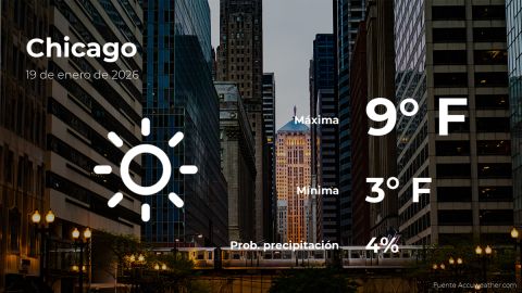 Conoce el clima de hoy en Chicago