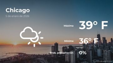 Conoce el clima de hoy en Chicago