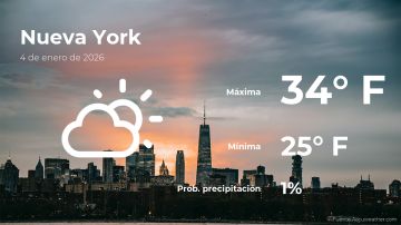 Conoce el clima de hoy en Nueva York