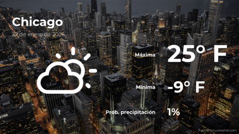 Conoce el clima de hoy en Chicago
