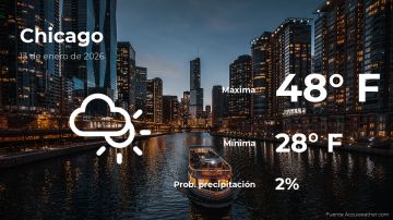 Conoce el clima de hoy en Chicago
