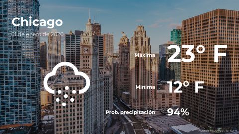 Conoce el clima de hoy en Chicago