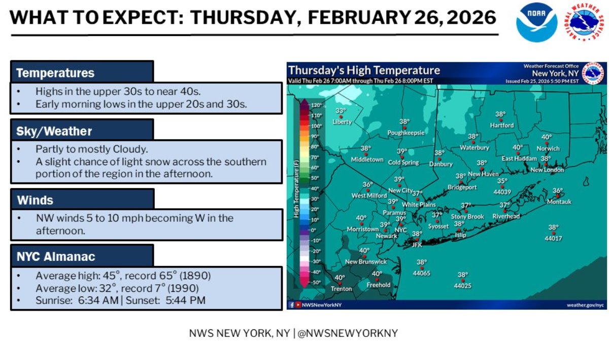 La nieve podría volver hoy y la próxima semana a Nueva York y el área triestatal