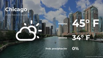 Conoce el clima de hoy en Chicago