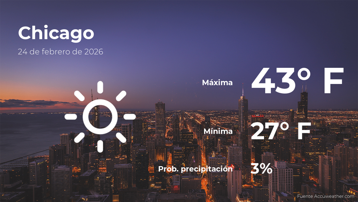 Chicago: el tiempo para hoy martes 24 de febrero