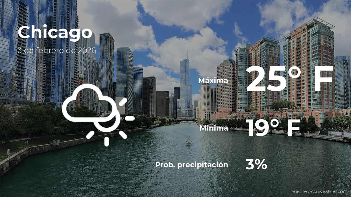 Chicago: el tiempo para hoy martes 3 de febrero