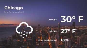 Conoce el clima de hoy en Chicago
