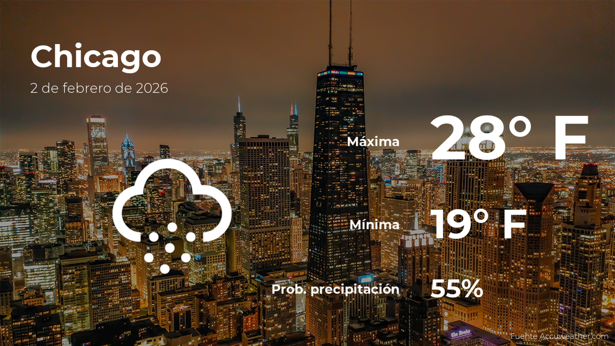 Clima de hoy en Chicago, Illinois para este lunes 2 de febrero